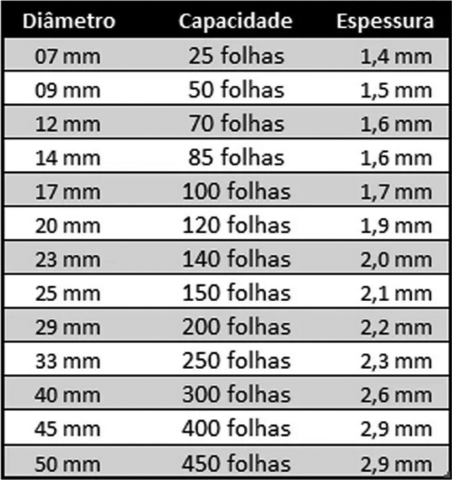 Qual encadernadora escolher